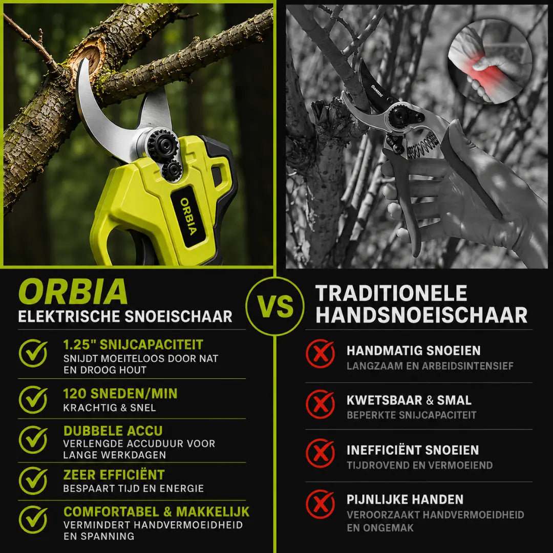 Orbia S26 Elektrische Snoeischaar - Draadloze Accu, Borstelloze Motor, Dubbele Batterij