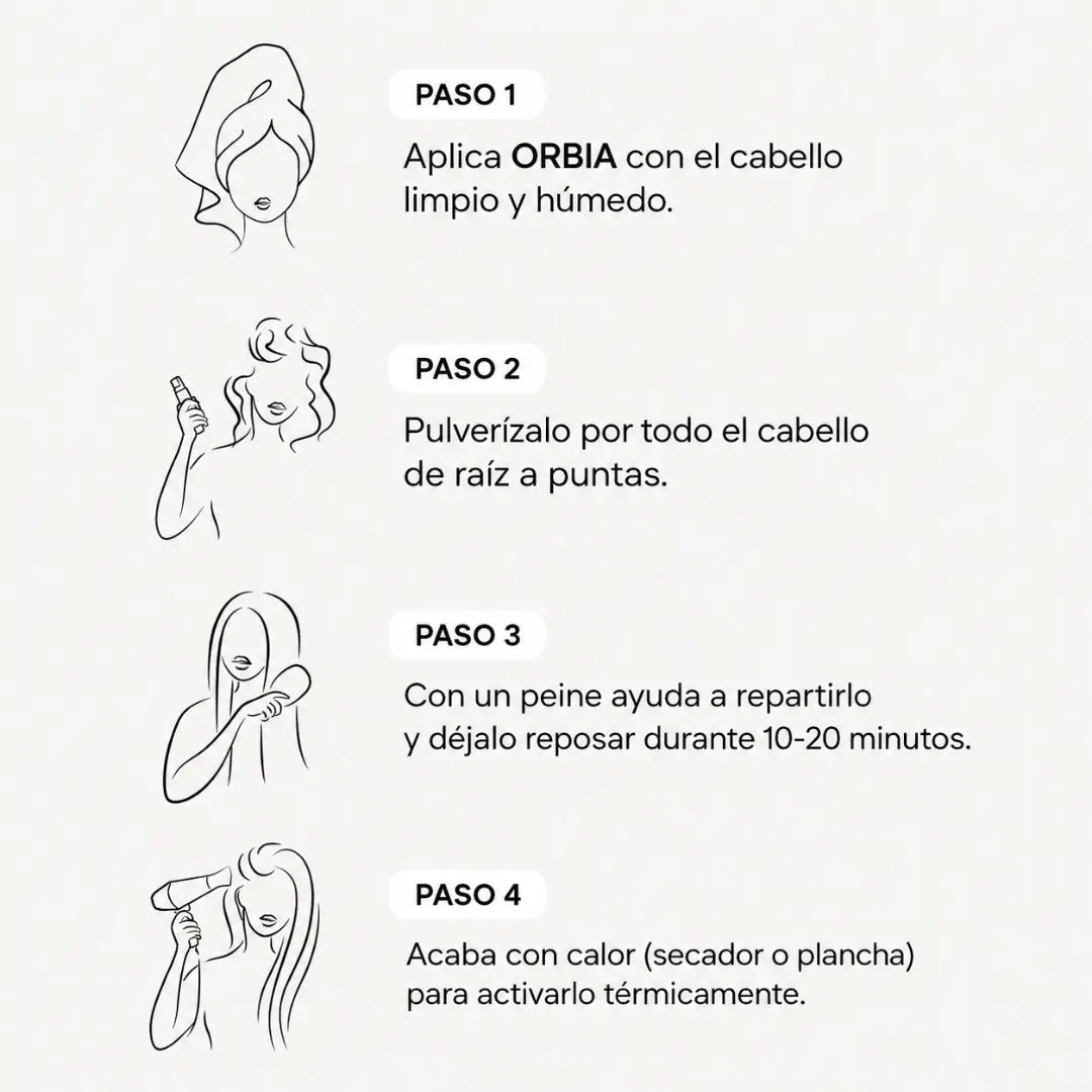 ORBIA Botox Capillair