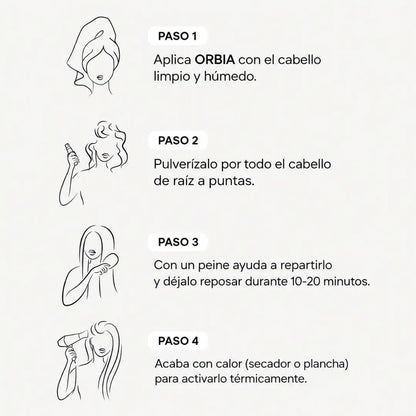 ORBIA Botox Capillair